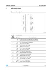 ST3241ECPR datasheet.datasheet_page 3