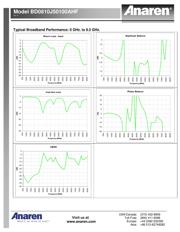 BD0810J50100AHF datasheet.datasheet_page 2