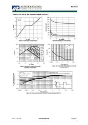 AO3416 datasheet.datasheet_page 4