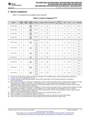 MSP430FR5957IDAR datasheet.datasheet_page 5