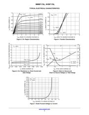 MMBF170LT3 datasheet.datasheet_page 3