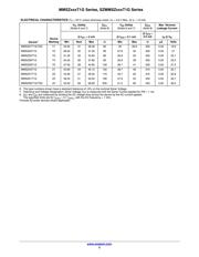 SZMMSZ3V6T1G datasheet.datasheet_page 3