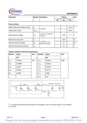 SPW35N60C3 datasheet.datasheet_page 4