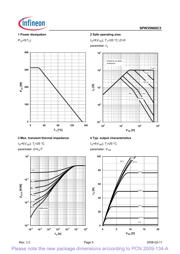 SPW35N60C3FKSA1 datasheet.datasheet_page 5