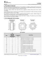 PCA9554ADBR datasheet.datasheet_page 3