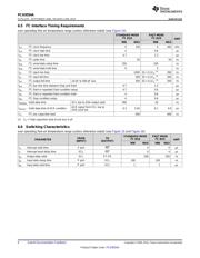 PCA9554ADGVR datasheet.datasheet_page 6