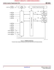 XC9536-10PCG44C datasheet.datasheet_page 2