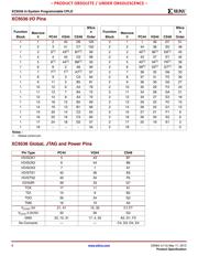 XC9536-10PCG44C datasheet.datasheet_page 6