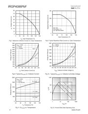 IRGP4086 datasheet.datasheet_page 4