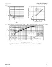 IRGP4086 数据规格书 5