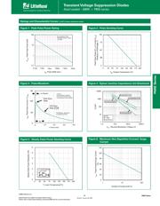 P6KE15A datasheet.datasheet_page 3