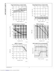 LMV711M6/NOPB datasheet.datasheet_page 6