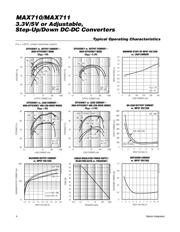 MAX711ESE+T datasheet.datasheet_page 4