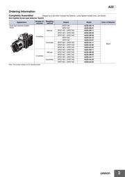 A22S3M20 数据规格书 2