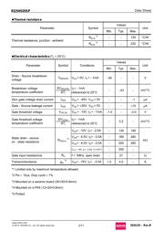 RQ5H020SPTL datasheet.datasheet_page 2