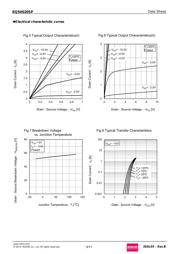 RQ5H020SPTL datasheet.datasheet_page 5