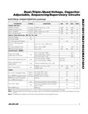 MAX16041TE+ datasheet.datasheet_page 3