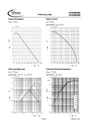 SPD08P06P datasheet.datasheet_page 5
