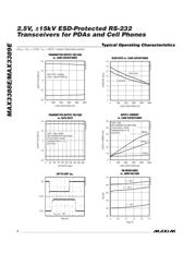 MAX3233ECWP+T datasheet.datasheet_page 4