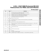 MAX3233ECWP+T datasheet.datasheet_page 5