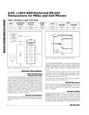 MAX3233ECWP+T datasheet.datasheet_page 6