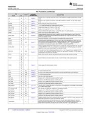 TAS5754M datasheet.datasheet_page 4