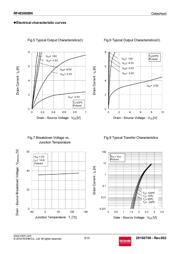 RF4E080BNTR datasheet.datasheet_page 5