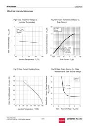 RF4E080BNTR datasheet.datasheet_page 6