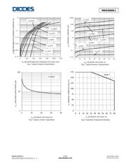 MBR0580S1-7 datasheet.datasheet_page 3