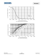 MBR0580S1-7 datasheet.datasheet_page 4