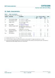 CBTD3306PW,118 datasheet.datasheet_page 4