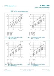 CBTD3306PW,118 datasheet.datasheet_page 5