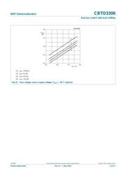 CBTD3306PW,118 datasheet.datasheet_page 6