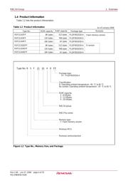 R5F21103FP datasheet.datasheet_page 4