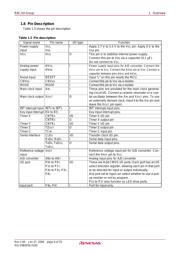 R5F21103FP datasheet.datasheet_page 6