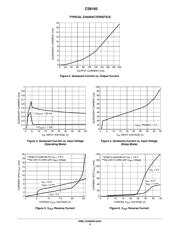 CS8182DTRKG datasheet.datasheet_page 4