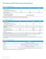 TSCSNBN005PDUCV datasheet.datasheet_page 6