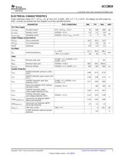 UCC28019D datasheet.datasheet_page 3