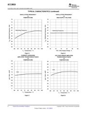 UCC28019D datasheet.datasheet_page 6