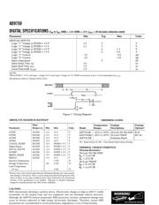 AD9750 datasheet.datasheet_page 4