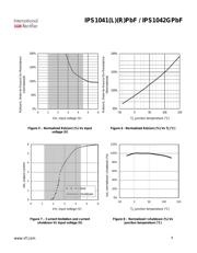 IPS1042GTRPBF datasheet.datasheet_page 6