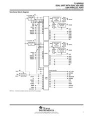 TL16PIR552PHG4 datasheet.datasheet_page 3