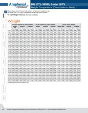 D38999/26WC4BA datasheet.datasheet_page 4