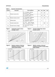 STTH1210DI datasheet.datasheet_page 3