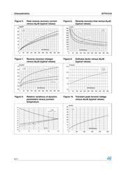 STTH1210DI datasheet.datasheet_page 4