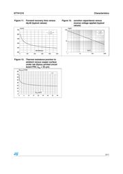 STTH1210DI datasheet.datasheet_page 5