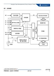 FM24C64A 数据规格书 4