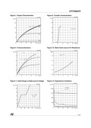 STP7NB60 数据规格书 5