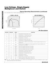 MAX4525CUB datasheet.datasheet_page 6