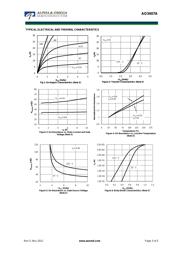 AO3407A datasheet.datasheet_page 3